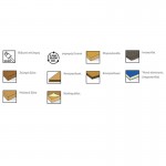 DREMEL SC544 Δίσκος Κοπής ξύλου EZ SpeedClic 2615S544JB