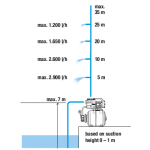 GARDENA 09020-29 Πιεστικό συγκρότημα Eco Series 3000/4 με βαρελάκι 600W 970443201 εως 6 ΑΤΟΚΕΣ ΔΟΣΕΙΣ GARDENA 09020-29 Πιεστικό συγκρότημα Eco Series 3000/4 με βαρελάκι 600W 970443201 εως 6 ΑΤΟΚΕΣ ΔΟΣΕΙΣ