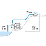 GARDENA 09013-29 Αντλία επιφανείας Eco Series 3600/4 800W 970442601