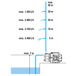 GARDENA 09013-29 Αντλία επιφανείας Eco Series 3600/4 800W 970442601