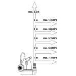 GARDENA 09001-29 Αντλία αποστράγγισης Eco Series 8600 για καθαρά νερά 400W 970442501