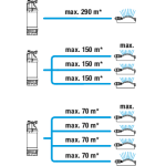 GARDENA 01768-20 Αντλία βυθιζόμενη 5900/4 990W 967975201 εως 6 ΑΤΟΚΕΣ ΔΟΣΕΙΣ