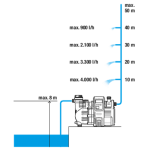 GARDENA 01759-20 Πιεστικό συγκρότημα ηλεκτρονικό 5000/5 χωρίς βαρελάκι 1300W 967296401