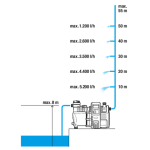 GARDENA 01760-20 Πιεστικό συγκρότημα ηλεκτρονικό 6000/6 INOX χωρίς βαρελάκι 1300W 967296501 εως 6 ΑΤΟΚΕΣ ΔΟΣΕΙΣ GARDENA 01760-20 Πιεστικό συγκρότημα ηλεκτρονικό 6000/6 INOX χωρίς βαρελάκι 1300W 967296501 εως 6 ΑΤΟΚΕΣ ΔΟΣΕΙΣ