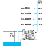 GARDENA 19080-20 Αντλία επιφανείας Smart 5000/5 1300W 967085301 εως 6 ΑΤΟΚΕΣ ΔΟΣΕΙΣ
