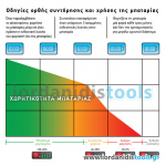 KRAFT: ΚΛΑΔΕΥΤΙΚΟ ΑΛΥΣΟΠΡΙΟΝΟ ΜΠΑΤΑΡΙΑΣ ΒΑΡΕΩΣ ΤΥΠΟΥ 200mm 21V 2x4Ah ( 691136 )