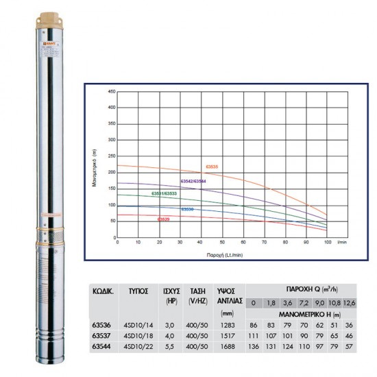 KRAFT Υποβρύχια Αντλία εως 12 ΑΤΟΚΕΣ ΔΟΣΕΙΣ