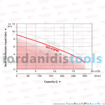 Ηλεκτραντλία LEO XKS-810PWL ΛΥΜΑΤΩΝ 03058 Ηλεκτραντλία LEO XKS-810PWL ΛΥΜΑΤΩΝ 03058